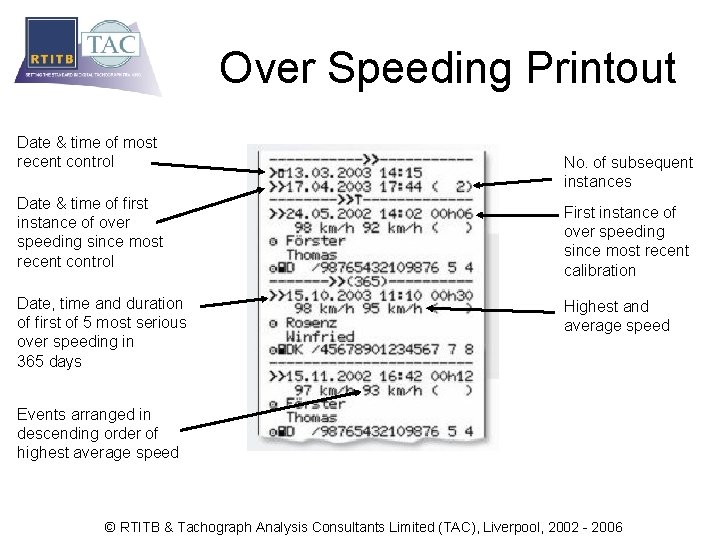 Over Speeding Printout Date & time of most recent control Date & time of