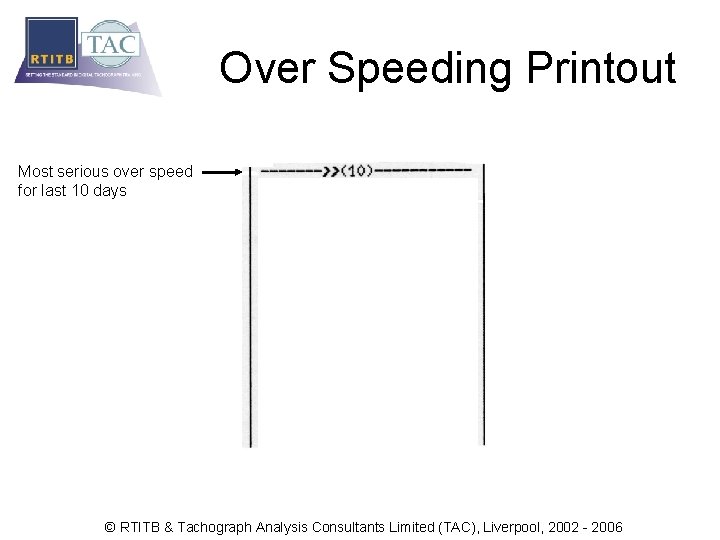 Over Speeding Printout Most serious over speed for last 10 days © RTITB &