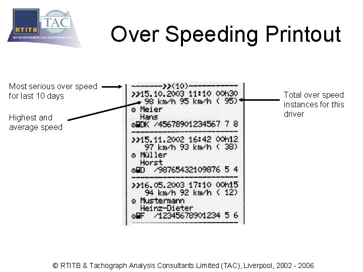 Over Speeding Printout Most serious over speed for last 10 days Highest and average