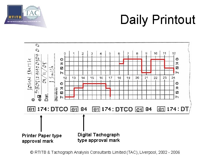 Daily Printout Printer Paper type approval mark Digital Tachograph type approval mark © RTITB