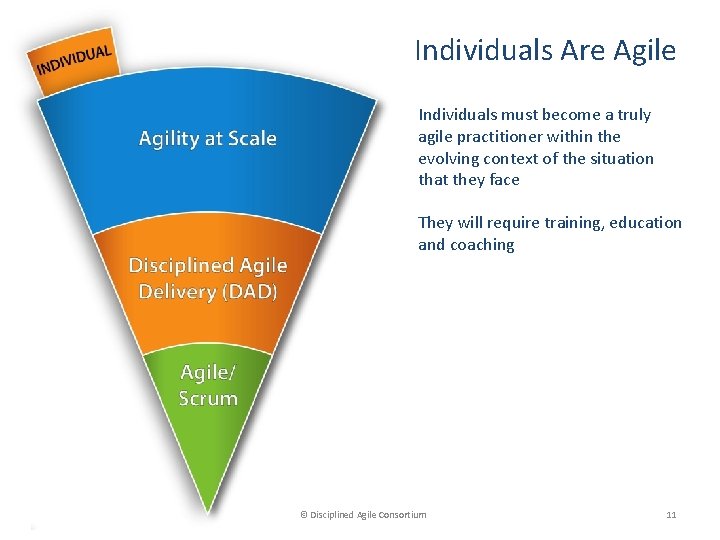 Individuals Are Agile Individuals must become a truly agile practitioner within the evolving context