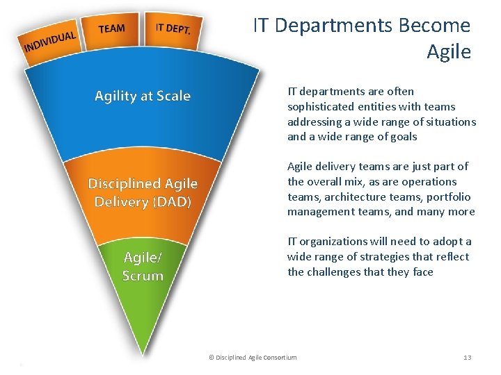IT Departments Become Agile IT departments are often sophisticated entities with teams addressing a