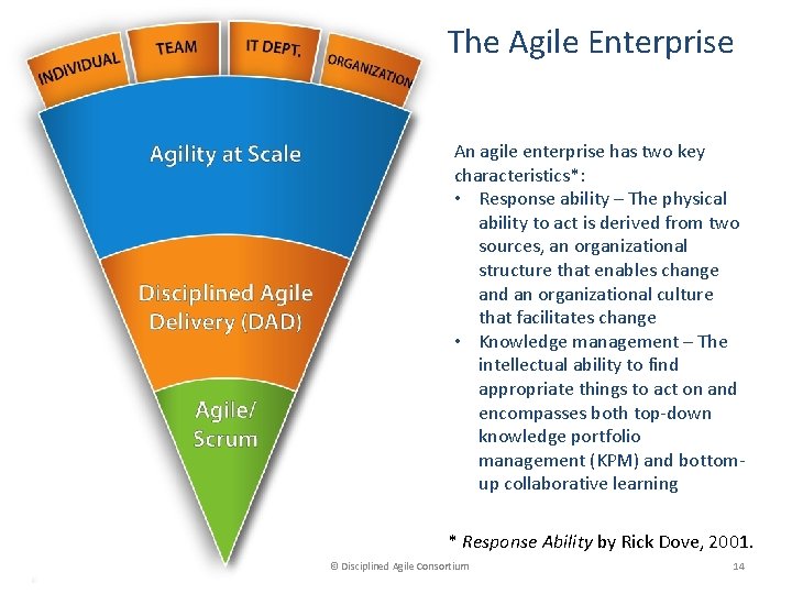 The Agile Enterprise An agile enterprise has two key characteristics*: • Response ability –