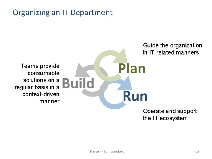 Organizing an IT Department Guide the organization in IT-related manners Teams provide consumable solutions