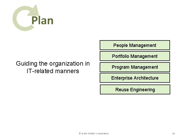 People Management Portfolio Management Guiding the organization in IT-related manners Program Management Enterprise Architecture