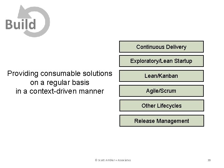 Continuous Delivery Exploratory/Lean Startup Providing consumable solutions on a regular basis in a context-driven