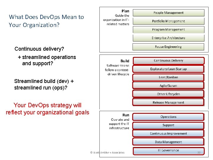 What Does Dev. Ops Mean to Your Organization? Continuous delivery? + streamlined operations and