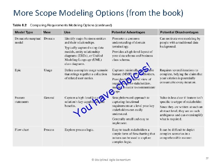 More Scope Modeling Options (from the book) ! s e c i o h