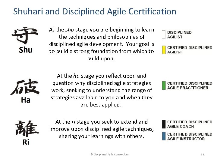 Shuhari and Disciplined Agile Certification At the shu stage you are beginning to learn