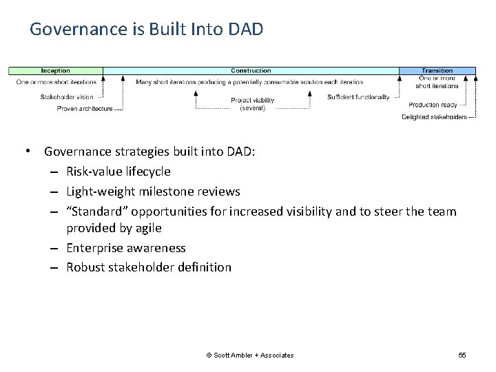 Governance is Built Into DAD • Governance strategies built into DAD: – Risk-value lifecycle