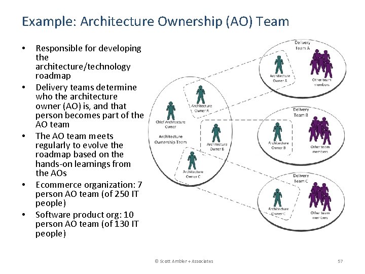 Example: Architecture Ownership (AO) Team • • • Responsible for developing the architecture/technology roadmap