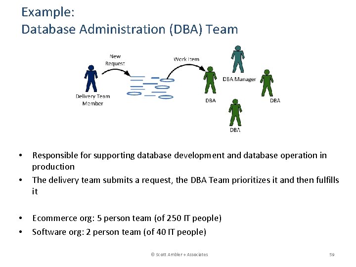 Example: Database Administration (DBA) Team • • Responsible for supporting database development and database