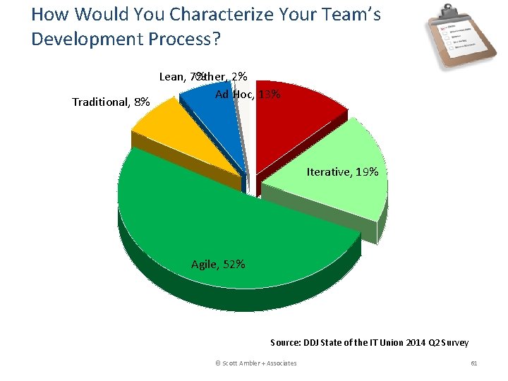 How Would You Characterize Your Team’s Development Process? Traditional, 8% Lean, 7% Other, 2%