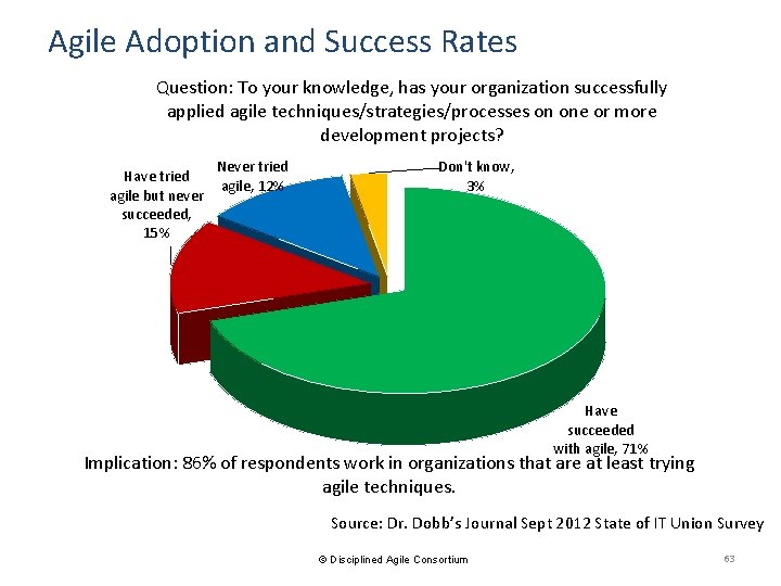 Agile Adoption and Success Rates Question: To your knowledge, has your organization successfully applied