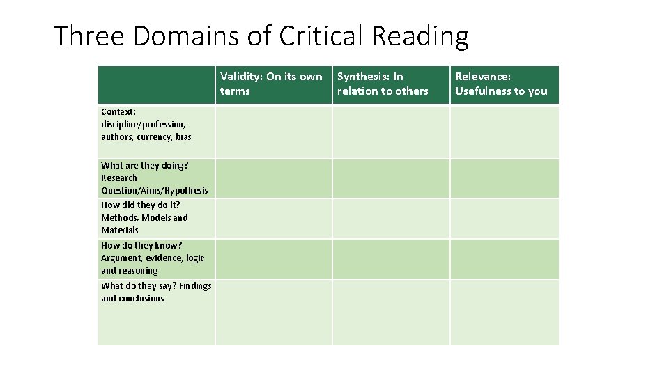 Three Domains of Critical Reading Validity: On its own terms Context: discipline/profession, authors, currency,