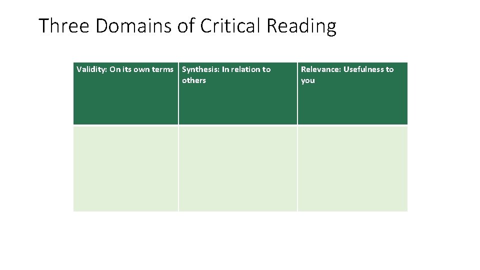 Three Domains of Critical Reading Validity: On its own terms Synthesis: In relation to