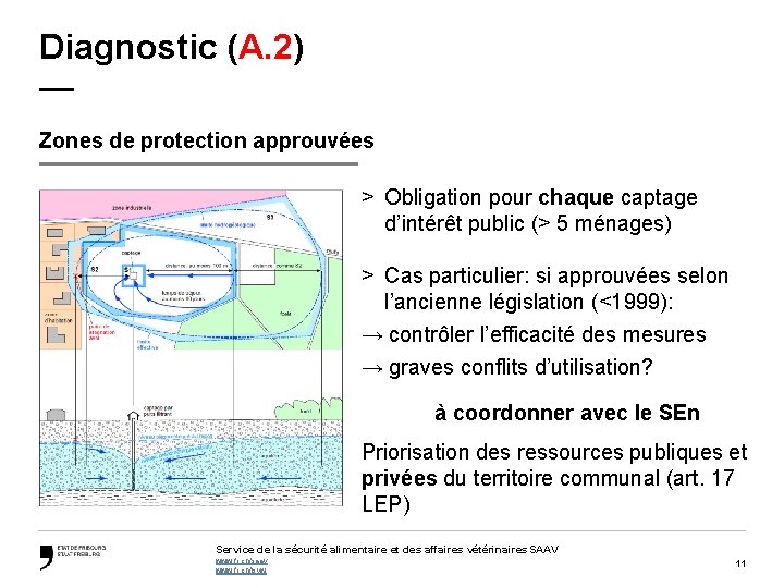 Diagnostic (A. 2) — Zones de protection approuvées > Obligation pour chaque captage d’intérêt
