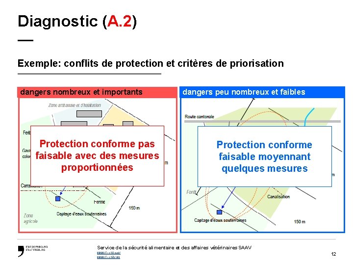 Diagnostic (A. 2) — Exemple: conflits de protection et critères de priorisation dangers nombreux