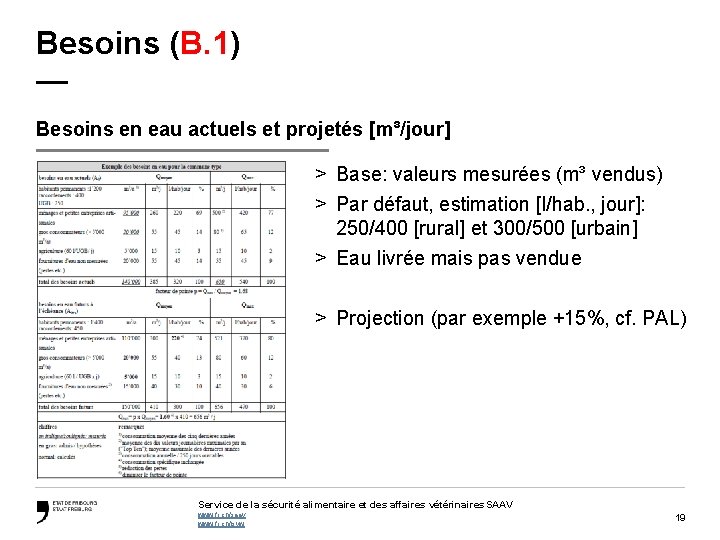 Besoins (B. 1) — Besoins en eau actuels et projetés [m³/jour] > Base: valeurs