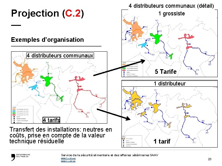 Projection (C. 2) — 4 distributeurs communaux (détail) 1 grossiste Exemples d’organisation 4 distributeurs