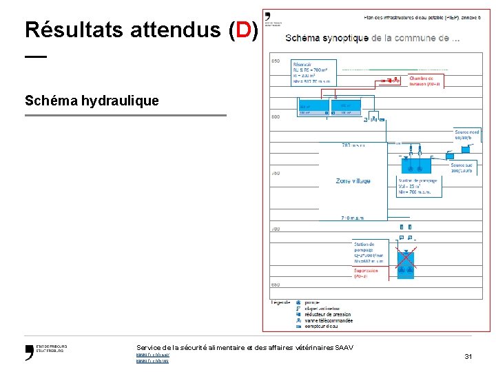 Résultats attendus (D) — Schéma hydraulique Service de la sécurité alimentaire et des affaires