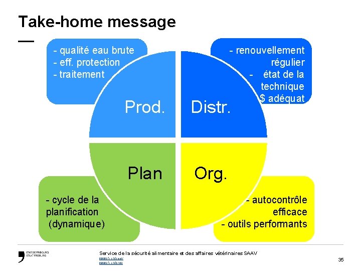 Take-home message — - renouvellement régulier - état de la technique - $ adéquat