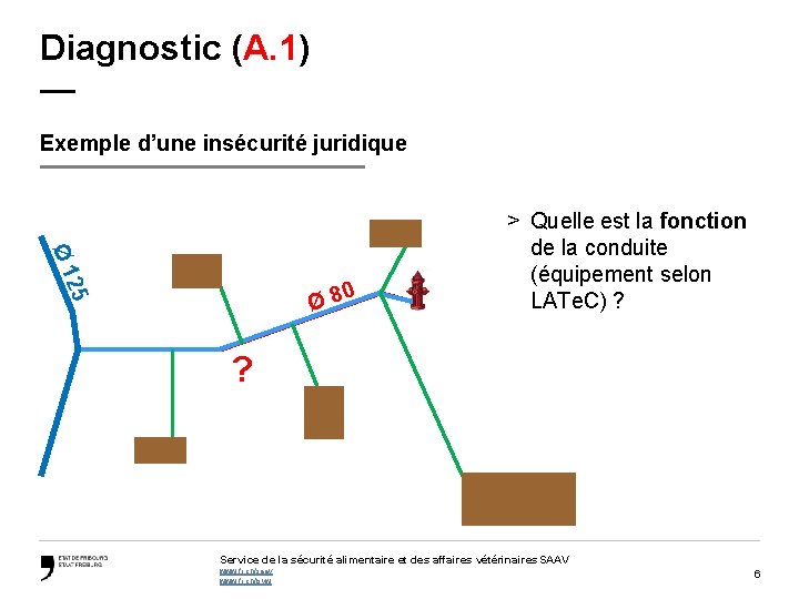 Diagnostic (A. 1) — Exemple d’une insécurité juridique Ø 1 25 0 Ø 8
