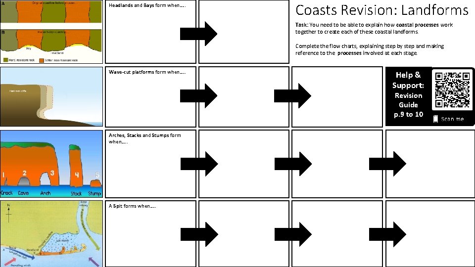Headlands and Bays form when…. . Coasts Revision: Landforms Task: You need to be Headlands and Bays form when…. . Coasts Revision: Landforms Task: You need to be