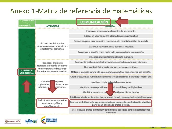 Anexo 1 -Matriz de referencia de matemáticas 