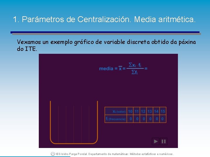 1. Parámetros de Centralización. Media aritmética. Vexamos un exemplo gráfico de variable discreta obtido