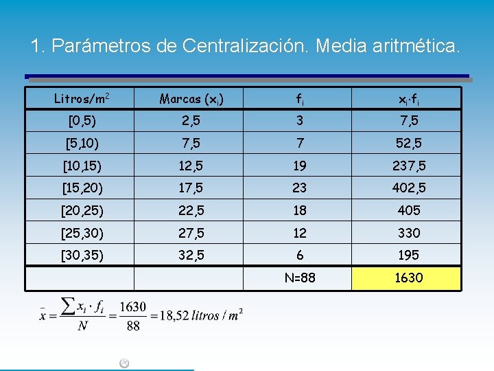 1. Parámetros de Centralización. Media aritmética. Litros/m 2 Marcas (xi) fi xi fi [0, 1. Parámetros de Centralización. Media aritmética. Litros/m 2 Marcas (xi) fi xi fi [0,