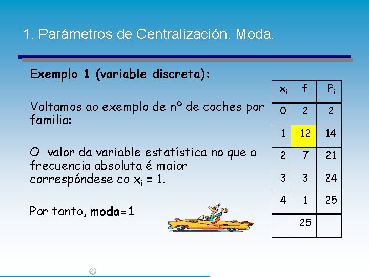 1. Parámetros de Centralización. Moda. Exemplo 1 (variable discreta): Voltamos ao exemplo de nº 1. Parámetros de Centralización. Moda. Exemplo 1 (variable discreta): Voltamos ao exemplo de nº
