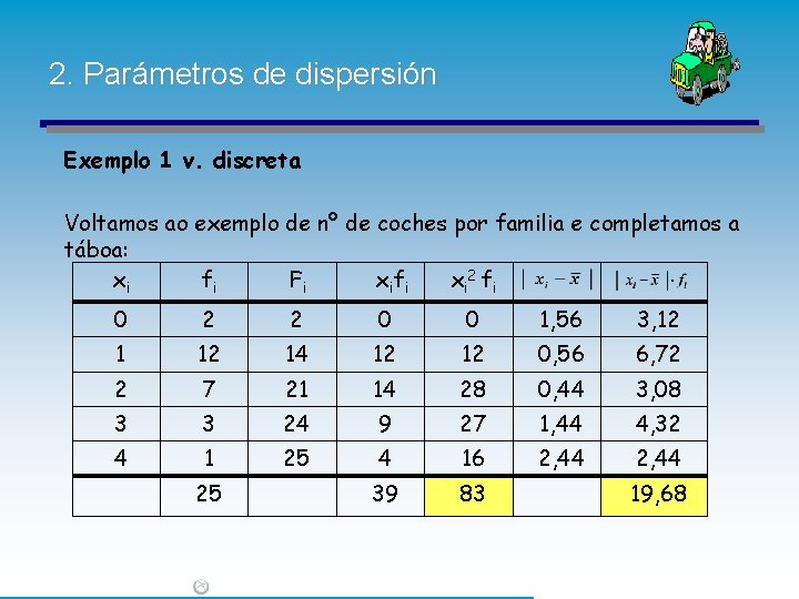 2. Parámetros de dispersión Exemplo 1 v. discreta Voltamos ao exemplo de nº de