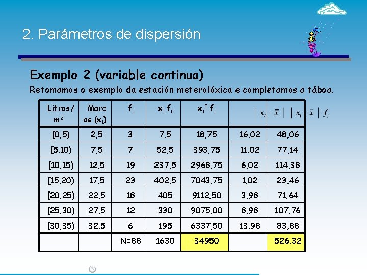 2. Parámetros de dispersión Exemplo 2 (variable continua) Retomamos o exemplo da estación meterolóxica