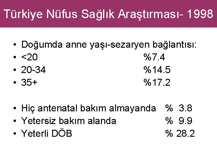 Türkiye Nüfus Sağlık Araştırması- 1998 • • Doğumda anne yaşı-sezaryen bağlantısı: <20 %7. 4