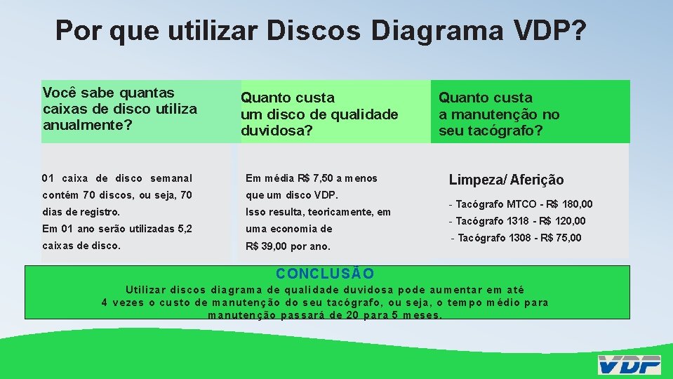 Por que utilizar Discos Diagrama VDP? Você sabe quantas caixas de disco utiliza anualmente?