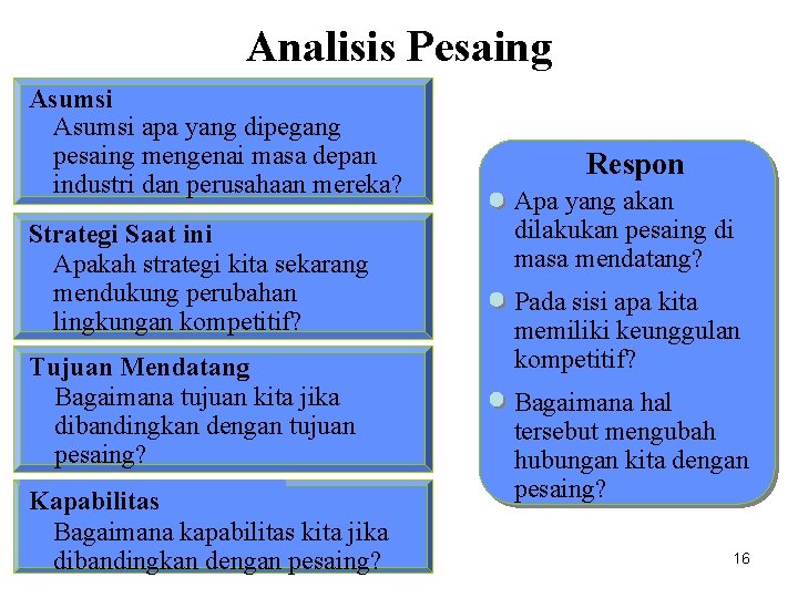 Analisis Pesaing Asumsi apa yang dipegang pesaing mengenai masa depan industri dan perusahaan mereka?