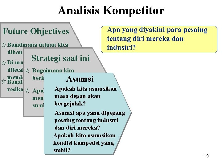 Analisis Kompetitor Future Objectives Bagaimana tujuan kita dibanding kompetitor? Apa yang diyakini para pesaing