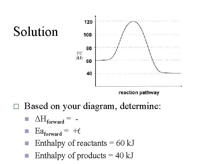 Solution o Based on your diagram, determine: n n ΔHforward = -20 k. J