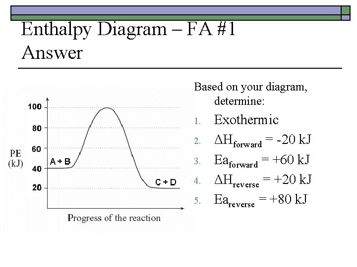 Enthalpy Diagram – FA #1 Answer Based on your diagram, determine: 1. 2. 3.