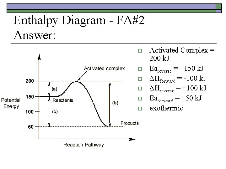 Enthalpy Diagram - FA#2 Answer: o o o Activated Complex = 200 k. J
