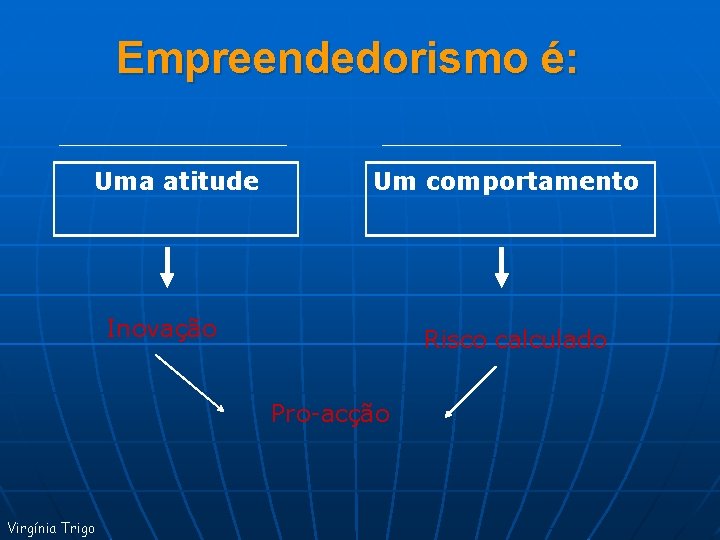 Empreendedorismo é: Uma atitude Um comportamento Inovação Risco calculado Pro-acção Virgínia Trigo 