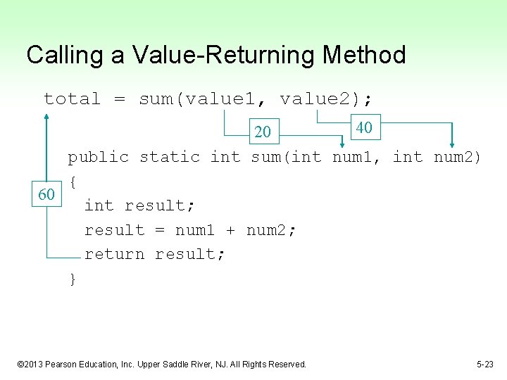 Calling a Value-Returning Method total = sum(value 1, value 2); 40 20 public static Calling a Value-Returning Method total = sum(value 1, value 2); 40 20 public static