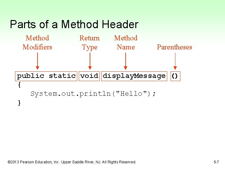 Parts of a Method Header Method Modifiers Return Type Method Name Parentheses public static Parts of a Method Header Method Modifiers Return Type Method Name Parentheses public static