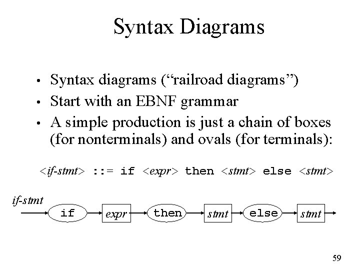 Syntax Diagrams • • • Syntax diagrams (“railroad diagrams”) Start with an EBNF grammar