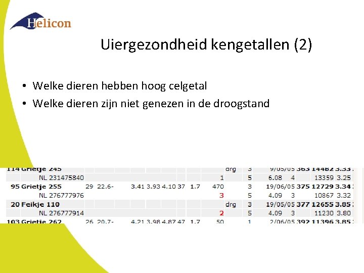 Uiergezondheid kengetallen (2) • Welke dieren hebben hoog celgetal • Welke dieren zijn niet