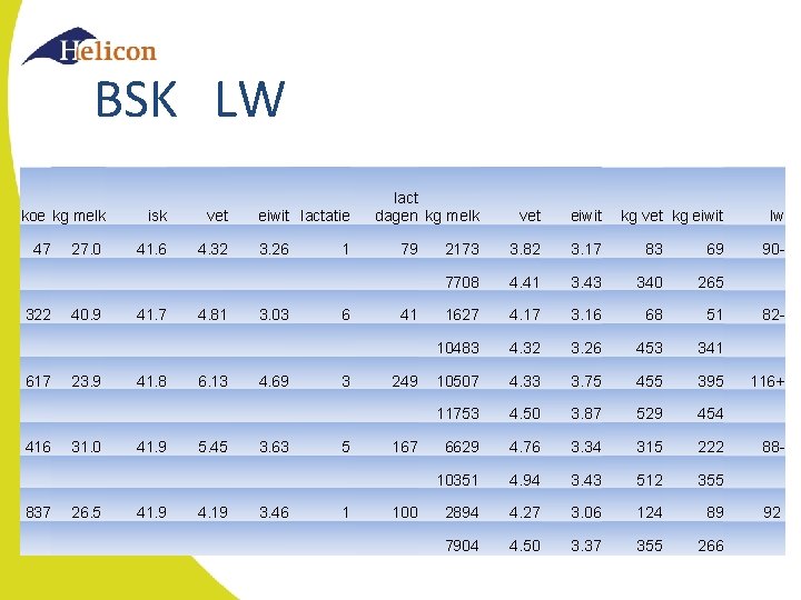 BSK LW koe kg melk 47 322 617 416 837 27. 0 40. 9