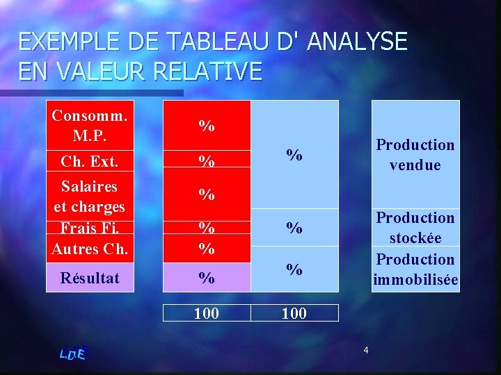 EXEMPLE DE TABLEAU D' ANALYSE EN VALEUR RELATIVE Consomm. M. P. % Production vendue