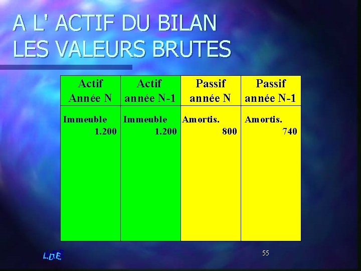 A L' ACTIF DU BILAN LES VALEURS BRUTES Actif Année N Actif année N-1