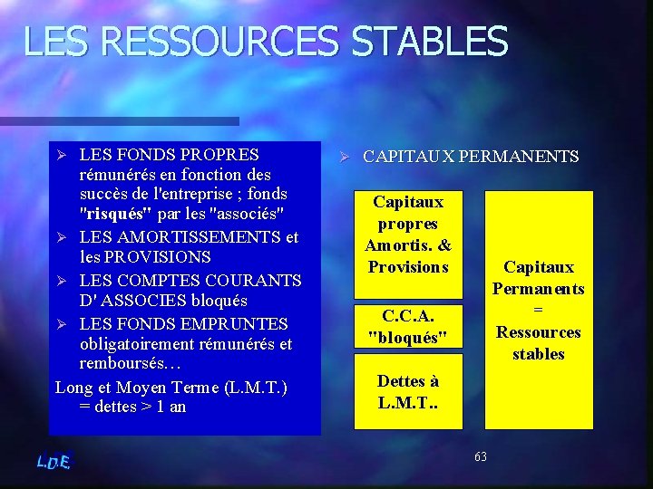 LES RESSOURCES STABLES FONDS PROPRES rémunérés en fonction des succès de l'entreprise ; fonds